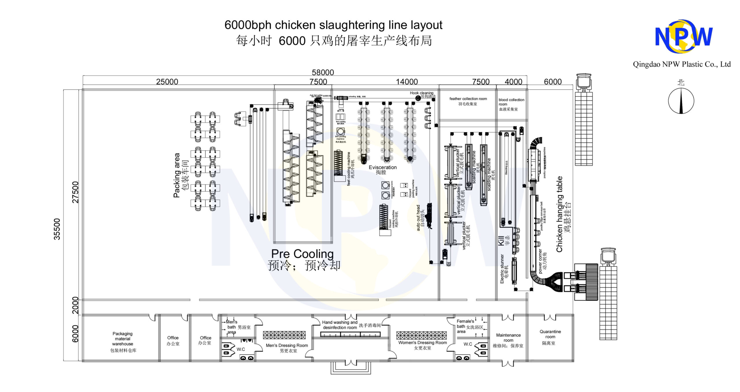 Slaughterhouse Layout Design - npw